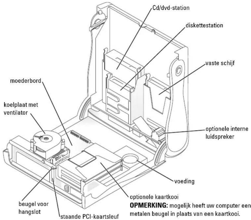 Cd/dvd-station diskettestation vaste schijf moederbord koelplaat met ventilator optionele interne luidspreker voeding beugel voor hangslot staande PCI-kaartsleuf optionele kaartkooi OPMERKING: mogelijk heeft uw computer een metalen beugel in plaats van een kaartkooi.