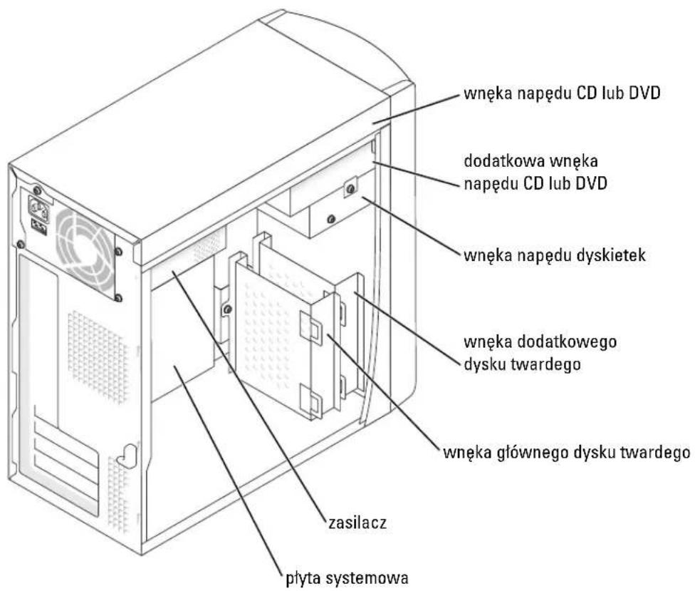 wnęka napędu CD lub DVD dodatkowa wnęka napędu CD lub DVD wnęka napędu dyskietek wnęka dodatkowego dysku twardego wnęka głównego dysku twardego zasilacz płyta systemowa