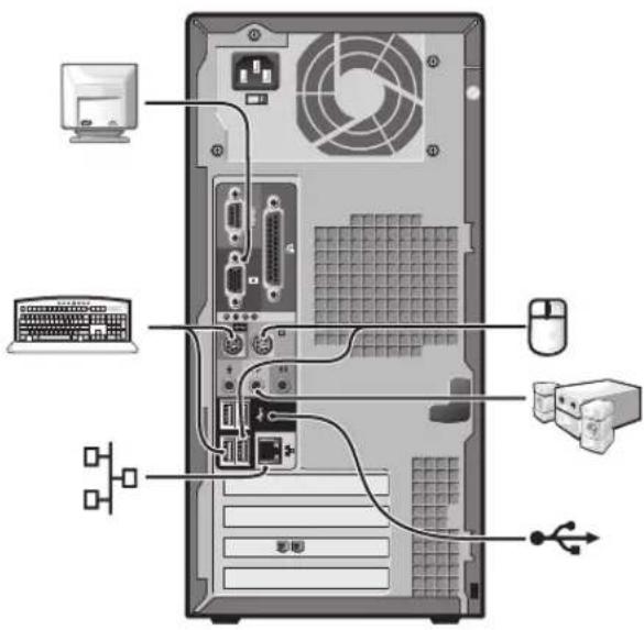 Diagram of a desktop computer tower showing internal components like CPU, monitor, keyboard, and USB drive