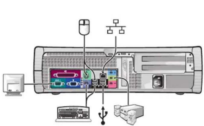οθόνη πληκτρολόγιο ποντίκι ηχεία δίκτυο USB