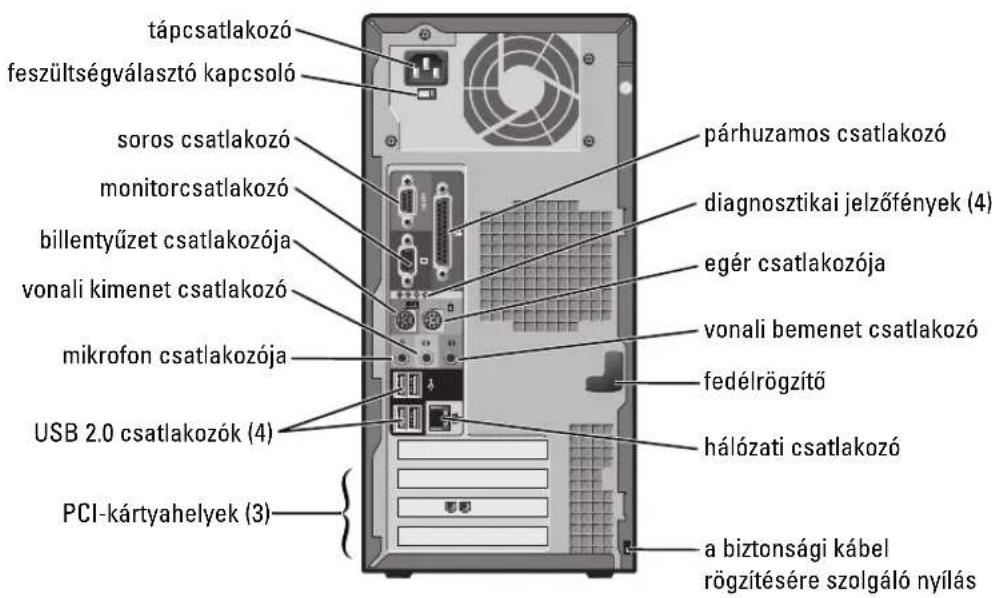 tápcsatlakozó feszültségválasztó kapcsoló soros csatlakozó monitorcsatlakozó billentyűzet csatlakozója vonali kimenet csatlakozó mikrofon csatlakozója USB 2.0 csatlakozók (4) PCI-kártyahelyek (3) párhuzamos csatlakozó diagnosztikai jelzőfények (4) egér csatlakozója vonali bemenet csatlakozó fedélrögzítő hálózati csatlakozó a biztonsági kábel rögzítésére szolgáló nyilás