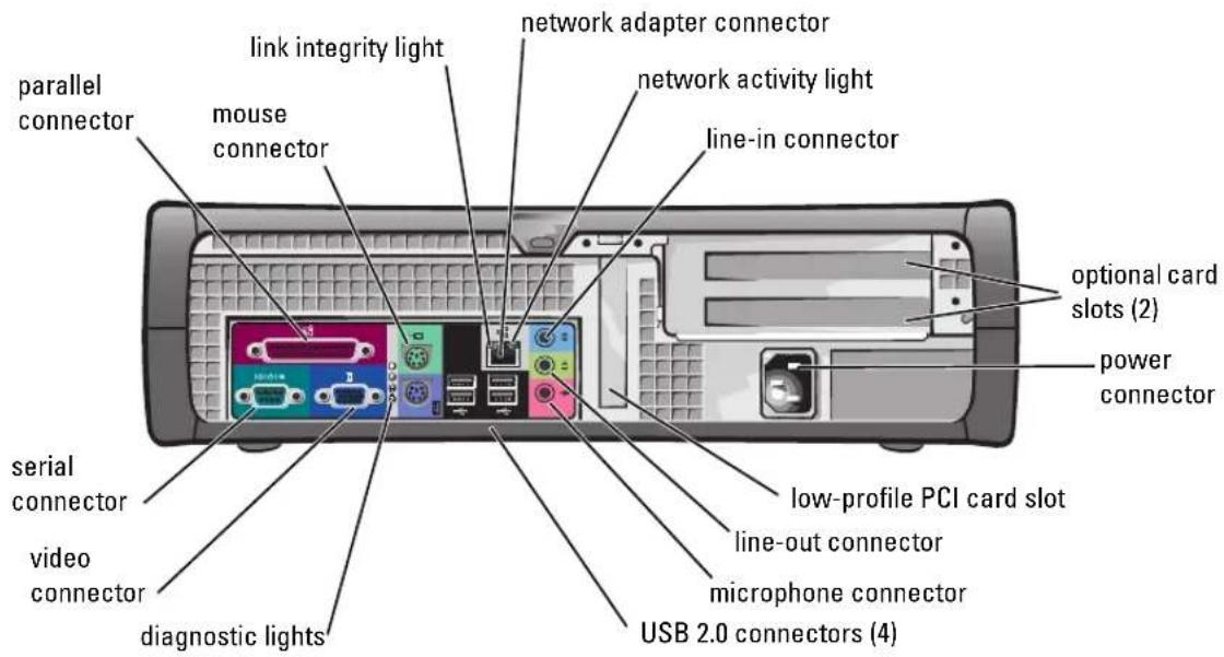 parallel connector mouse connector link integrity light network adapter connector network activity light line-in connector optional card slots (2) power connector serial connector video connector diagnostic lights low-profile PCI card slot line-out connector microphone connector USB 2.0 connectors (4)
