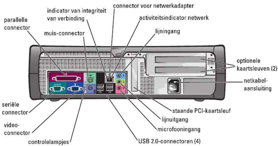 parallelle connector indicator van integriteit van verbinding muis-connector connector voor netwerkadapter activiteitsindicator netwerk lijningang optionele kaartsleuven (2) netkabel-aansluiting staande PCI-kaartsleuf lijnuitgang microfooningang seriële connector video-connector controlelampjes USB 2.0-connectoren (4)