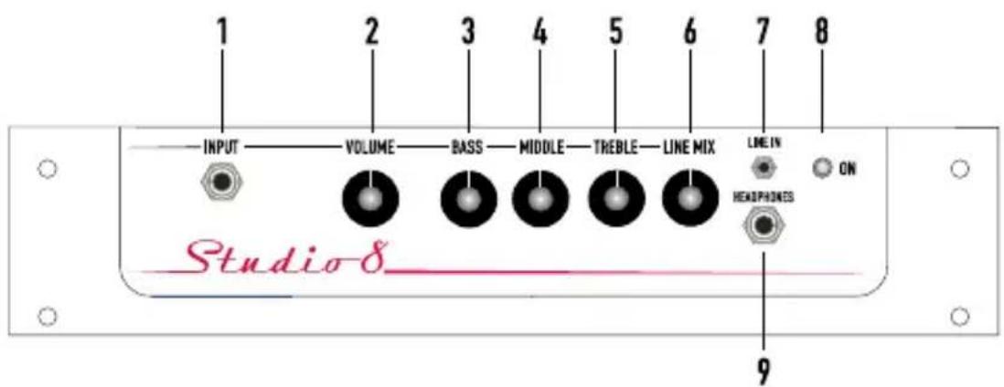 1 2 3 4 5 6 7 8 INPUT —— VOLUME —— BASS —— MIDDLE —— TREBLE —— LINE MIX LINE IN ON HEADPHONES Studio 8 9