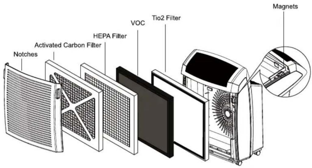 Notches Activated Carbon Filter HEPA Filter VOC Tio2 Filter Magnets