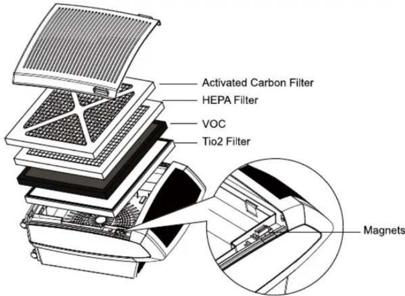 Activated Carbon Filter HEPA Filter VOC Tio2 Filter Magnets
