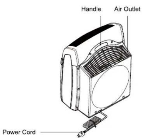 Handle Air Outlet Power Cord