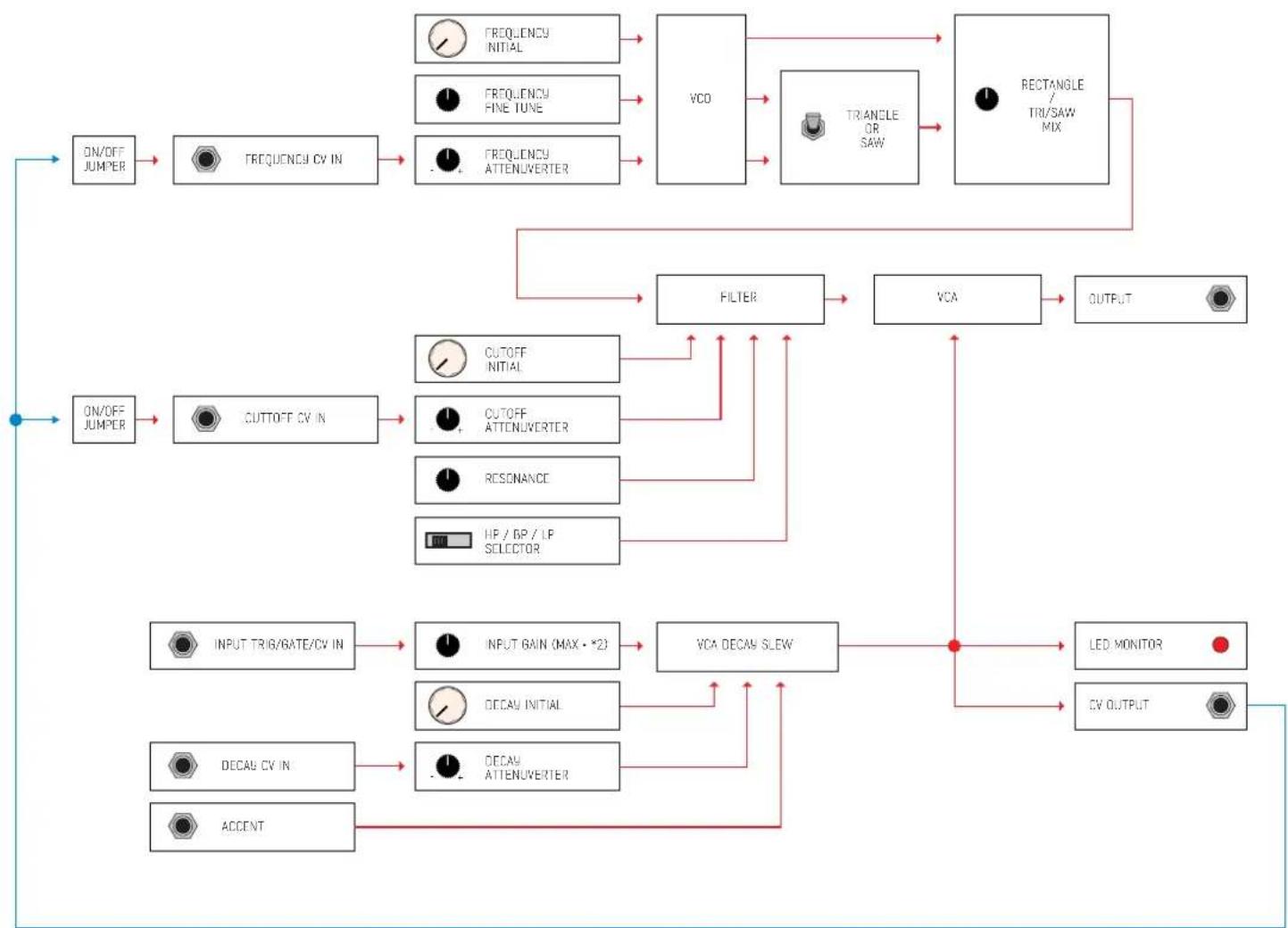ADDAC System Acid Source ADDAC107 - INPUT GAIN - 2
