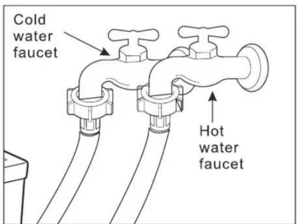 Cold water faucet Hot water faucet