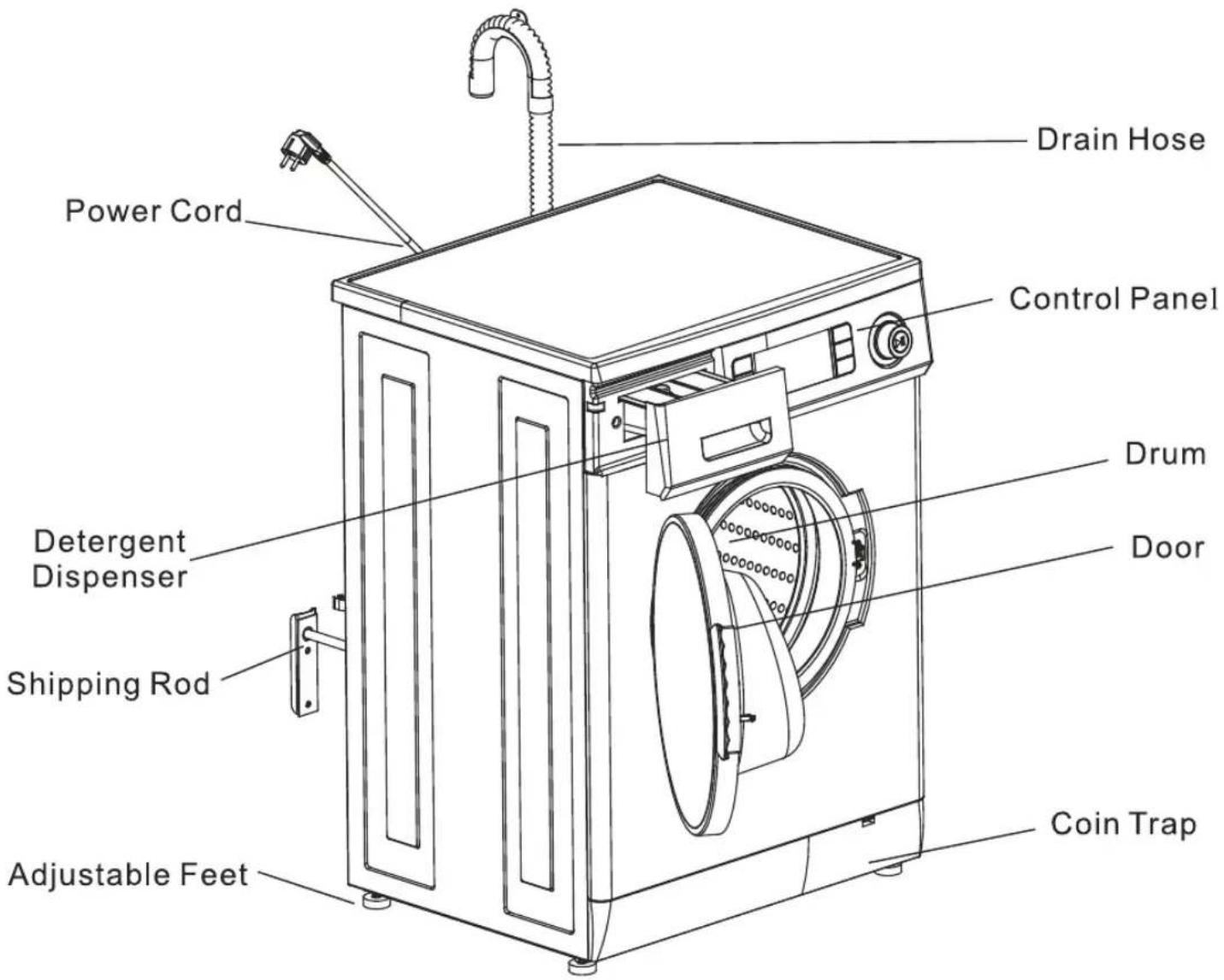 Drain Hose Power Cord Control Panel Detergent Dispenser Drum Door Shipping Rod Adjustable Feet Coin Trap