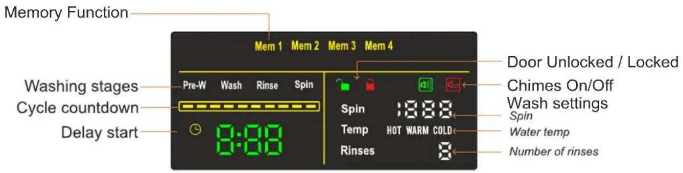 Memory Function Mem 1 Mem 2 Mem 3 Mem 4 Washing stages Pre-W Wash Rinse Spin Cycle countdown Delay start 8:00 Door Unlocked / Locked Chimes On/Off Wash settings Spin Water temp Number of rinses
