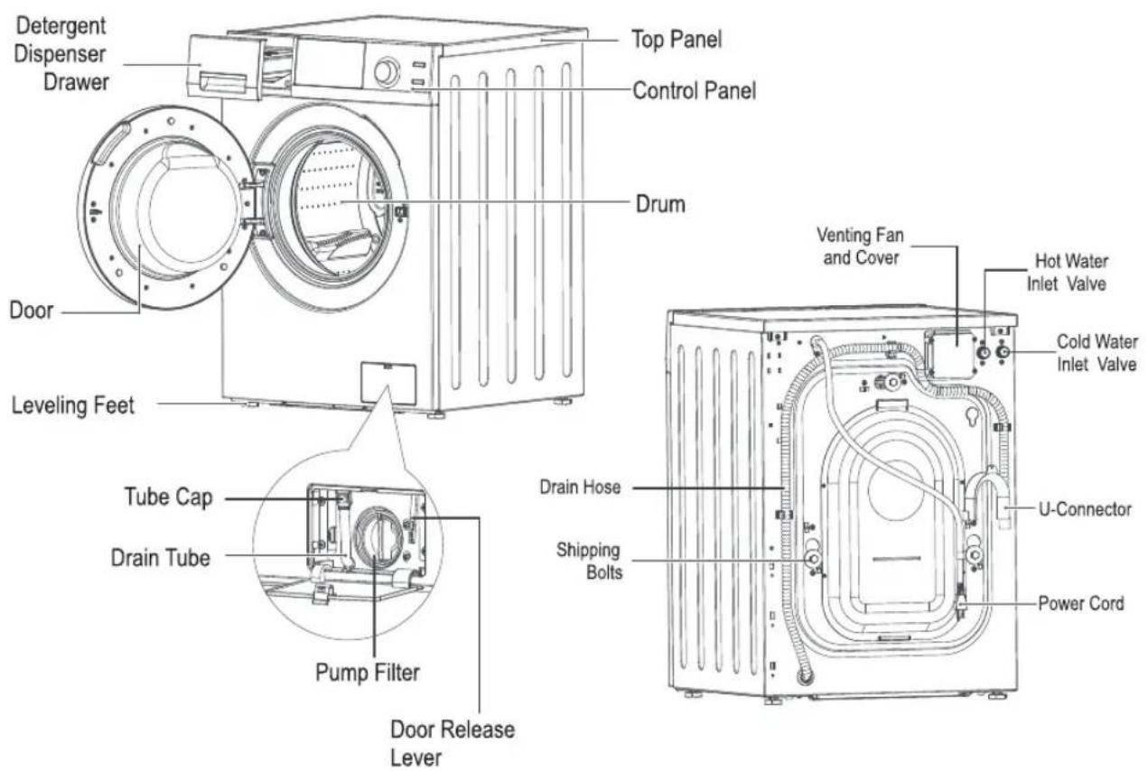 Detergent Dispenser Drawer Top Panel Control Panel Drum Door Leveling Feet Tube Cap Drain Tube Pump Filter Door Release Lever Drain Hose Shipping Bolts Venting Fan and Cover Hot Water Inlet Valve Cold Water Inlet Valve U-Connector Power Cord