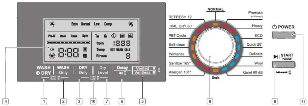 Extra Normal Low Dump Pre-W Wash Rinse Spin Spin 1888 Temp HOT WARM COLD Rinsses 8 WASH | WASH | DRY | Dry | Delay Vented DRY Only Only Level Allergen 131° Extra Rinse Drop Lock 4 1 2 3 10 7 6 5 NORMAL Prewash (+Heavy) TIME DRY 60° Heavy PET Cycle ECO Self-clean Quick 20° Winterize Delicate Sanitize 165° Wool Allergen 131° Quiet 60 dB Drain 8 POWER START PAUSE Add-back