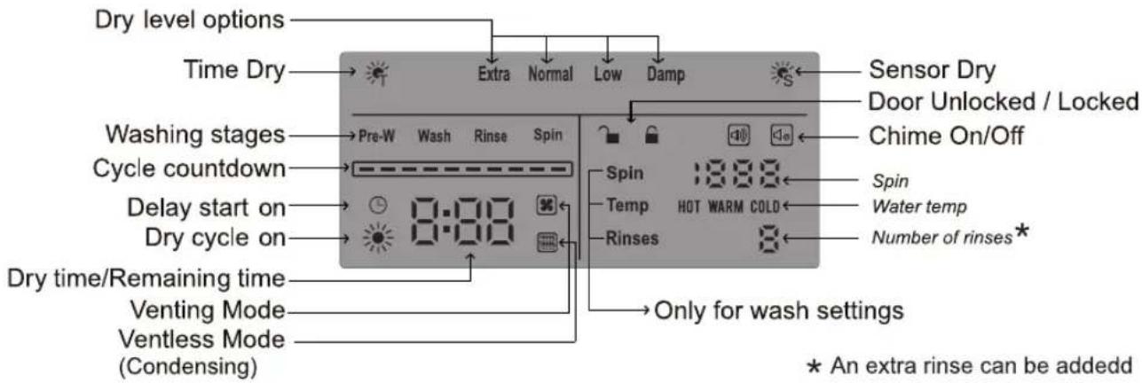 Dry level options Time Dry Extra Normal Low Damp Sensor Dry Door Unlocked / Locked Chime On/Off Washing stages Pre-W Wash Rinse Spin Cycle countdown 8:00 Spin 13:00 Spin Water temp Number of rinses* Delay start on Dry cycle on Dry time/Remaining time Venting Mode Ventless Mode (Condensing) Only for wash settings * An extra rinse can be addedd