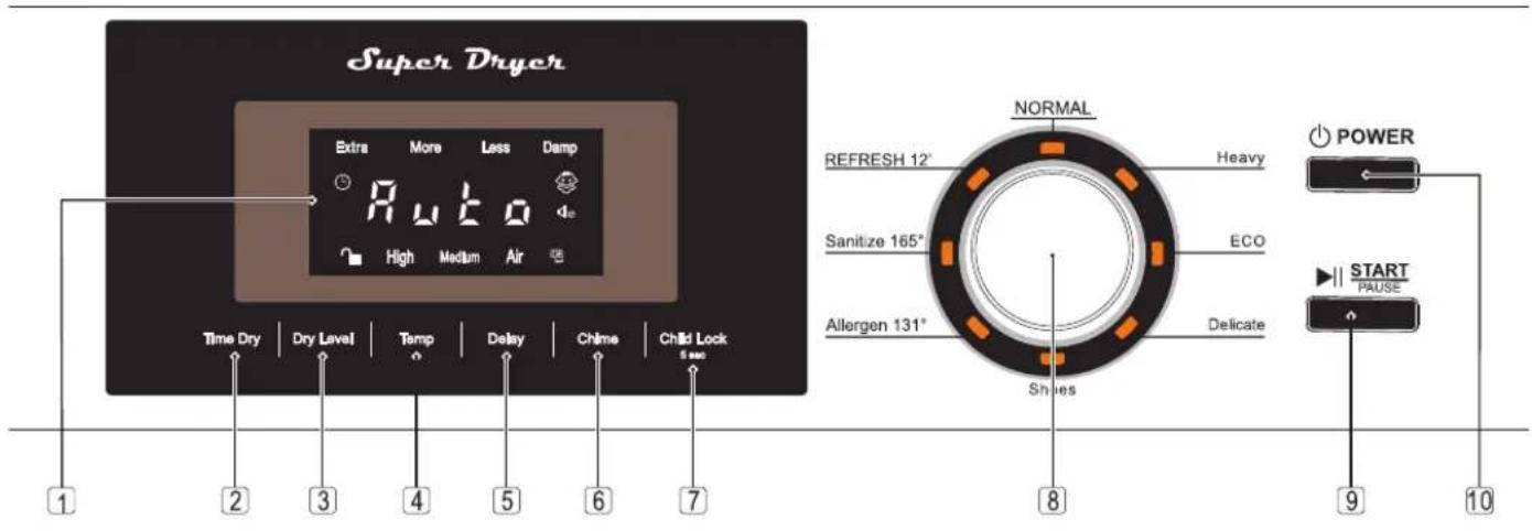 Super Dryer Extra More Less Damp High Medium Air Time Dry | Dry Level | Temp | Delay | Chime | Child Lock 1 2 3 4 5 6 7 NORMAL REFRESH 12° Heavy Sanitize 165° ECO Allergen 131° Delicate Shives 8 9 10 POWER START PAUSE