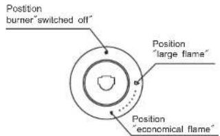 Position burner"switched off" Position "large flame" Position "economical flame"