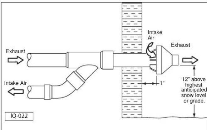 Exhaust Intake Air 1" 12" above highest anticipated snow level or grade. IQ-022