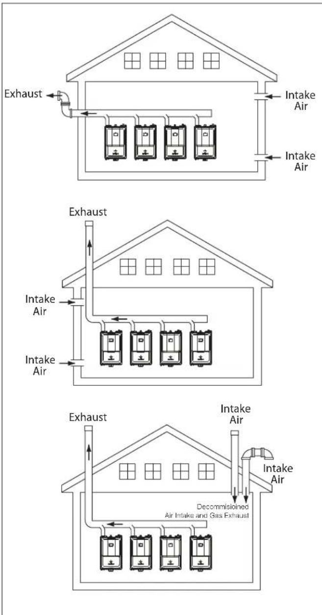 Exhaust Intake Air Intake Air Exhaust Intake Air Intake Air Exhaust Intake Air Intake Air Decommissioned Air Intake and Gas Exhaust