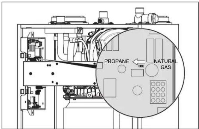 PROpane NATURAL GAS