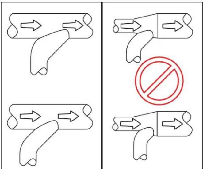 Diagram showing four scenarios of a device with directional arrows and a prohibition symbol, likely illustrating a mechanical or electrical hazard.