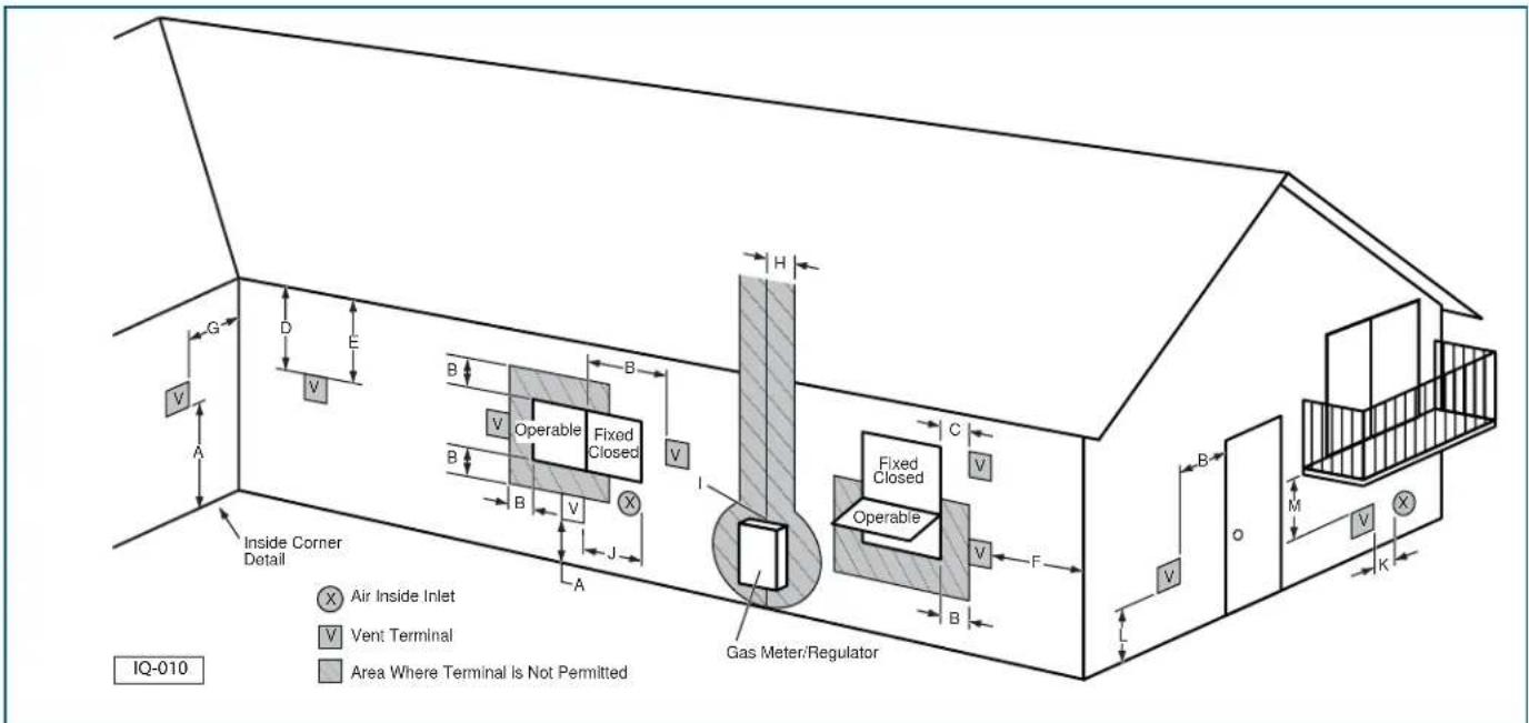 G D E B Operable Fixed Closed V B B V A J A H I Fixed Closed Operable Gas Meter/Regulator C V F B O M V K L X Air Inside Inlet Vent Terminal Area Where Terminal Is Not Permitted IQ-010