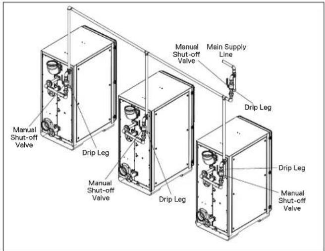 Manual Shut-off Valve Drip Leg Manual Shut-off Valve Drip Leg Drip Leg Manual Shut-off Valve Main Supply Line Manual Shut-off Valve