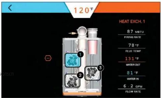 120°F HEAT EXCH. 1 87 MBTU FIRING RATE 78 °F FLUE TEMP 131 °F WATER OUT 81 °F WATER IN 6 . 2 GPM FLOW RATE