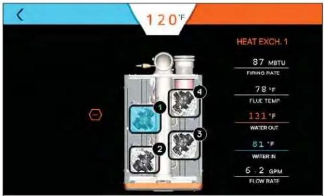 120°F HEAT EXCH. 1 87 MBTU FIRING RATE 78 °F FLUE TEMP 131 °F WATER OUT 81 °F WATER IN 6 . 2 GPM FLOW RATE