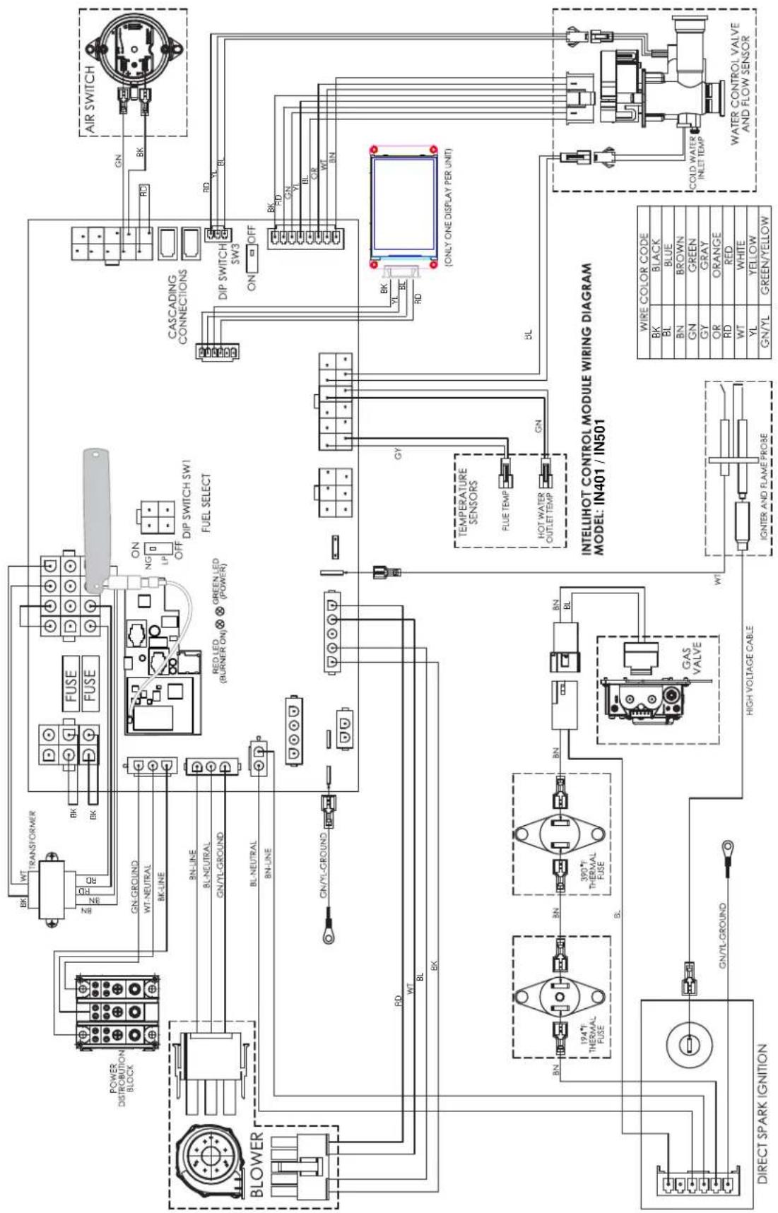 POWER DISTRIBUITION BLOCK BLOWER DIRECT SPARK IGNITION GN/YL-GROUND BN WT TRANSFORMER BN BN BD RD BN-LINE BL-NEUTRAL GN/YL-GROUND BN-LINE BN-LINE BL-NEUTRAL BN-LINE GN/YL-GROUND RD WT BL BK 390°F THERMAL FUSE BN BN BL GAS VALVE HIGH VOLTAGE CABLE ON NG LP OFF RED LED (BURNER ON) GREEN LED (POWER) FU…