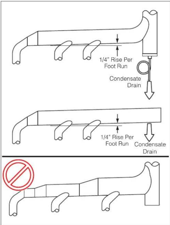 1/4" Rise Per Foot Run Condensate Drain 1/4" Rise Per Foot Run Condensate Drain