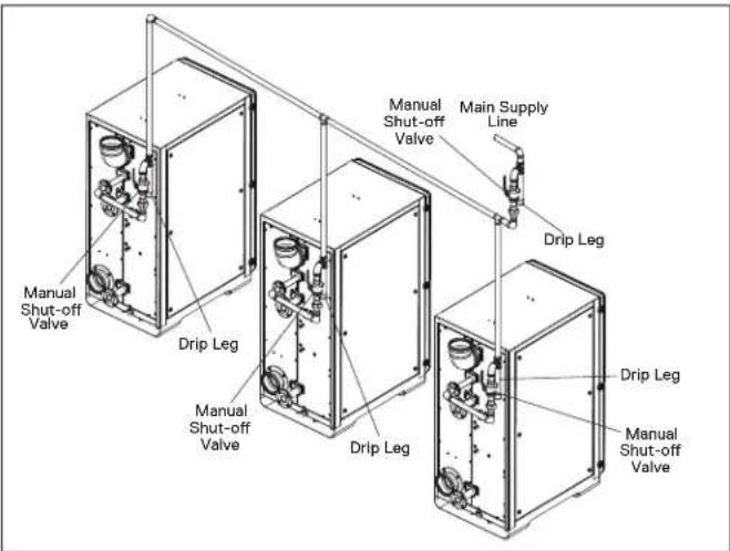 Manual Shut-off Valve Drip Leg Manual Shut-off Valve Drip Leg Main Supply Line Manual Shut-off Valve Drip Leg Manual Shut-off Valve
