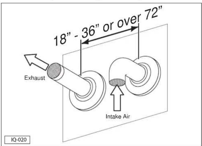 18" - 36" or over 72" Exhaust Intake Air IQ-020