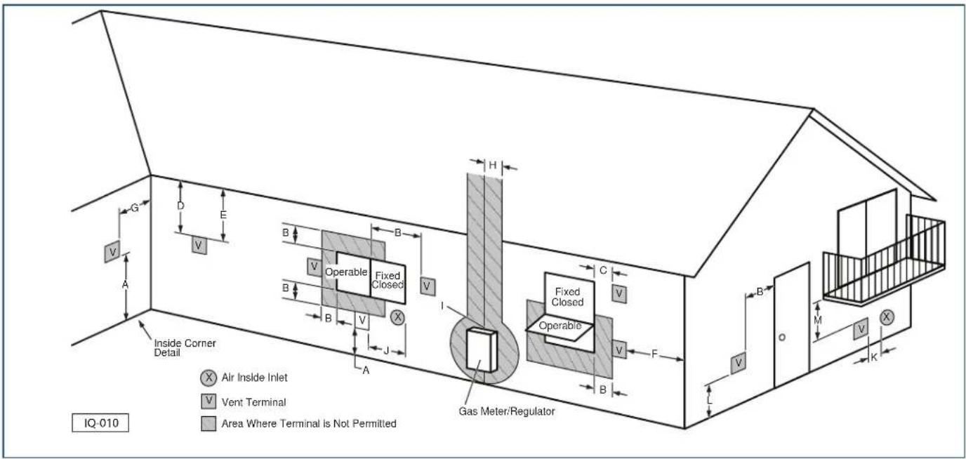 G D E B Operable Fixed Closed V A Inside Corner Detail A J H I C Fixed Closed Operable V F B O M V K Gas Meter/Regulator Air Inside Inlet Vent Terminal Area Where Terminal is Not Permitted IQ-010