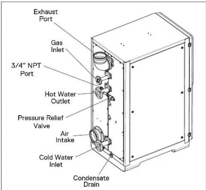 Exhaust Port Gas Inlet 3/4" NPT Port Hot Water Outlet Pressure Relief Valve Air Intake Cold Water Inlet Condensate Drain