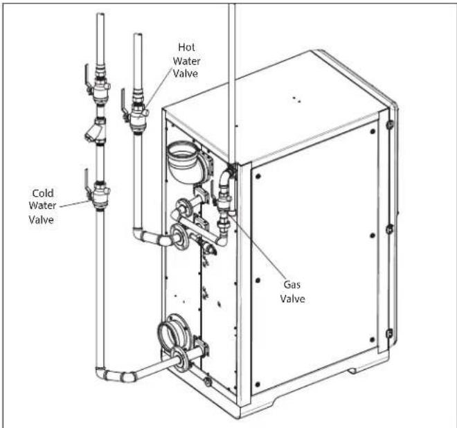 Hot Water Valve Cold Water Valve Gas Valve