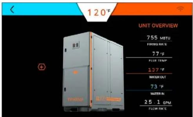 120°F UNIT OVERVIEW 755 MBTU FIRING RATE 77 °F FLUPE TEMP 137 °F WATER OUT 73 °F WATER IN 25.1 GPM FLOW RATE