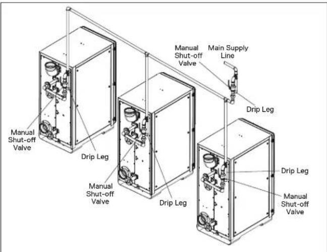 Manual Shut-off Valve Drip Leg Manual Shut-off Valve Drip Leg Drip Leg Manual Shut-off Valve Main Supply Line Manual Shut-off Valve