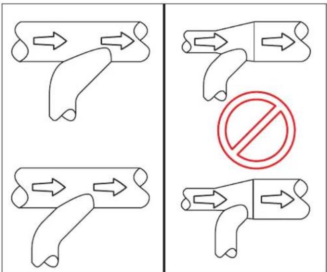 Diagram showing four scenarios of a device with directional arrows and a prohibition symbol, likely illustrating a mechanical or safety scenario.