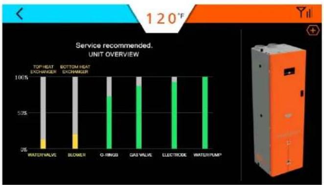 Intellihot iN401 - Life Screen - 4