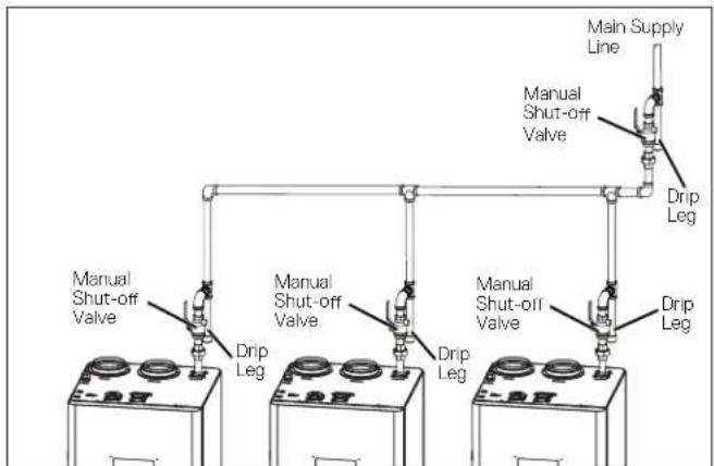 Main Supply Line Manual Shut-off Valve Drip Leg Manual Shut-off Valve Drip Leg Drip Leg