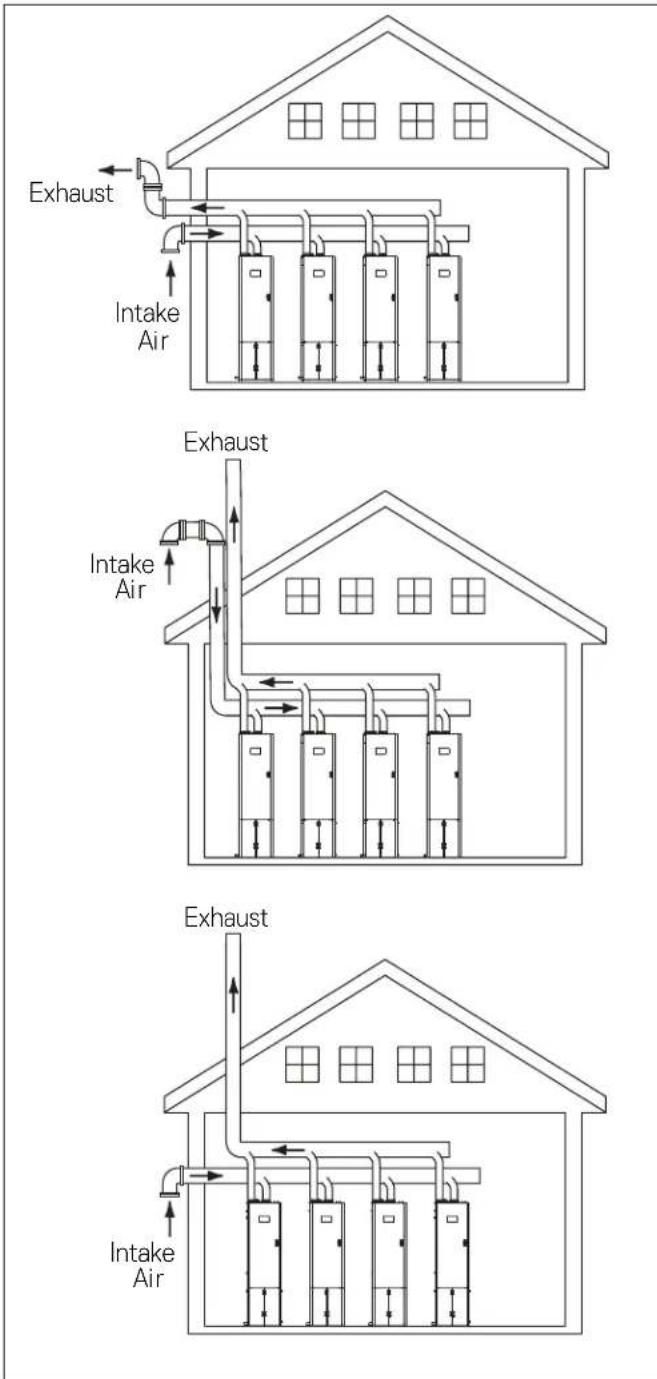 Exhaust Intake Air Exhaust Intake Air Exhaust Intake Air