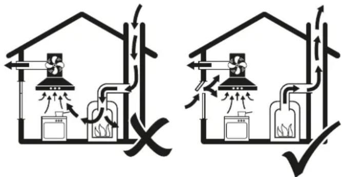 Diagram illustrating two household air circulation systems with fans, pumps, and steam flow indicators