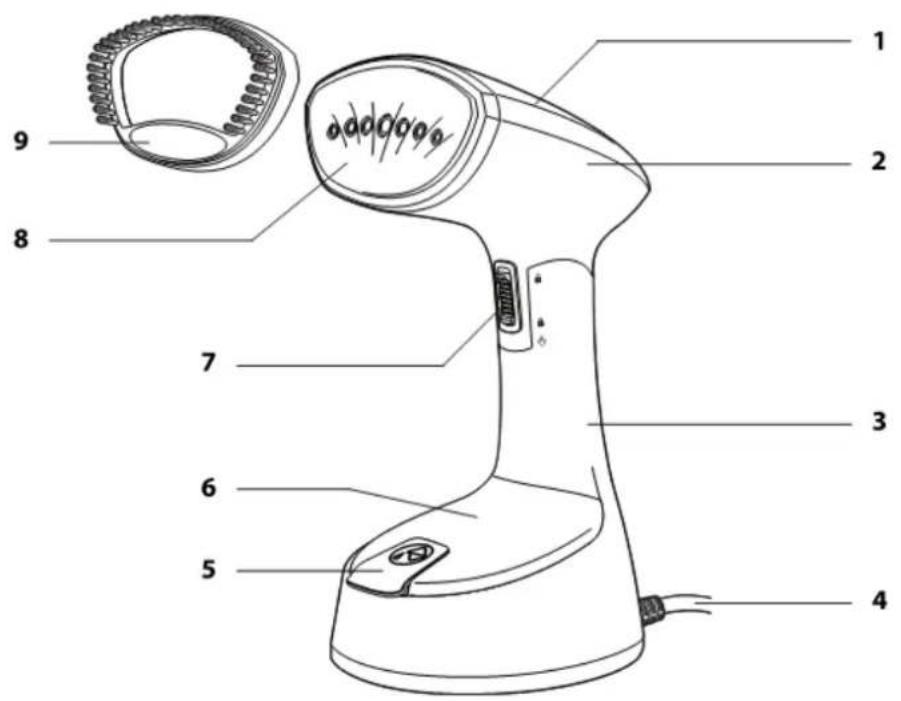 Heinner HGS-1400RD - DESCRIEREA PRODUSULUI - 1