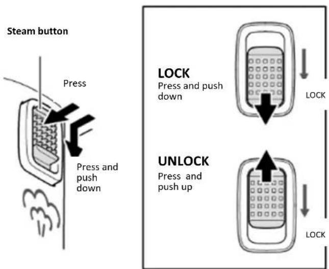 Steam button Press Press and push down LOCK Press and push down UNLOCK Press and push up LOCK