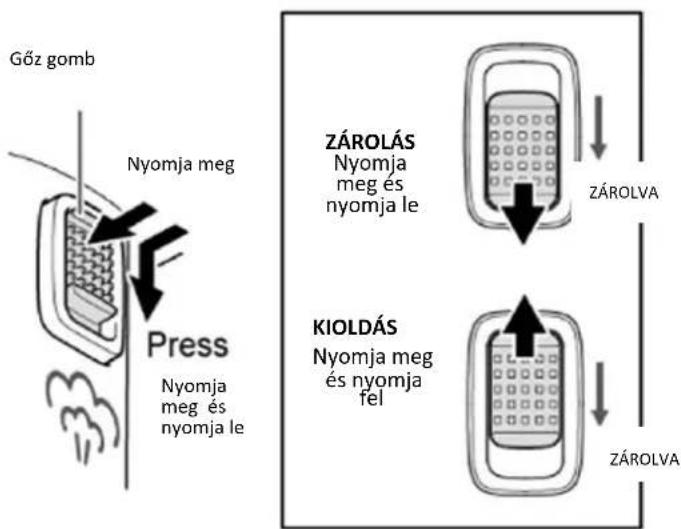 Heinner HGS-1400RD - A KÉSZÜLÉK HASZNÁLATA - 1