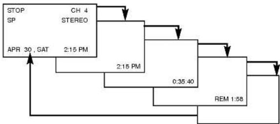 LG LDX-514 - On-Screen Display - VCR - 2