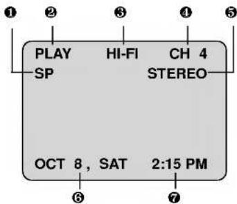 PLAY HI-FI CH 4 SP STEREO OCT 8, SAT 2:15 PM ① ② ③ ④ ⑤ ⑥ ⑦