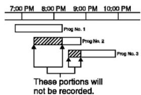 LG LDX-514 - Program Priority - 1