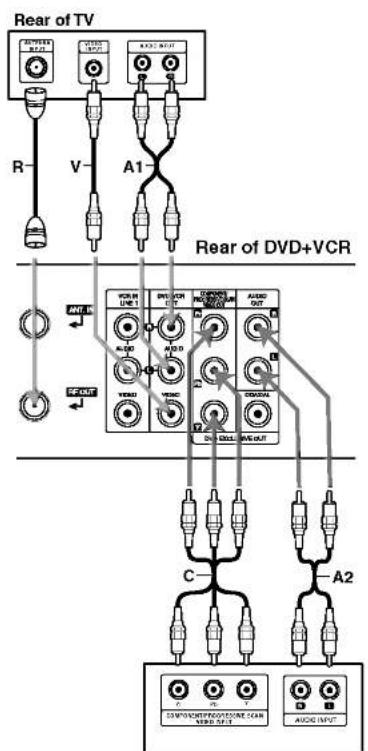 Rear of TV R V A1- Rear of DVD+VCR C A2 C A2