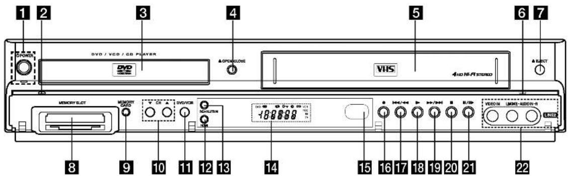 1 2 3 4 5 6 7 DVD / VCD / CD PLAYER A OPEN CLOSE VIS 4 HD Hi-Fi stereo A ELECT MEMORY SLOT MEMORY CARD CR DVD/VOI SNOLUTON -188888 14 15 16 17 18 19 20 21 VIDEO IN LXXX/AUDIN-R UNIC 8 9 10 11 12 13 14 22